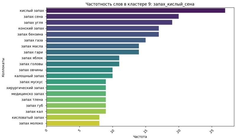 Программу для описания запахов создали в пятигорском вузе
