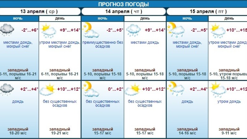 На Ставрополье ожидаются заморозки до минус двух градусов 